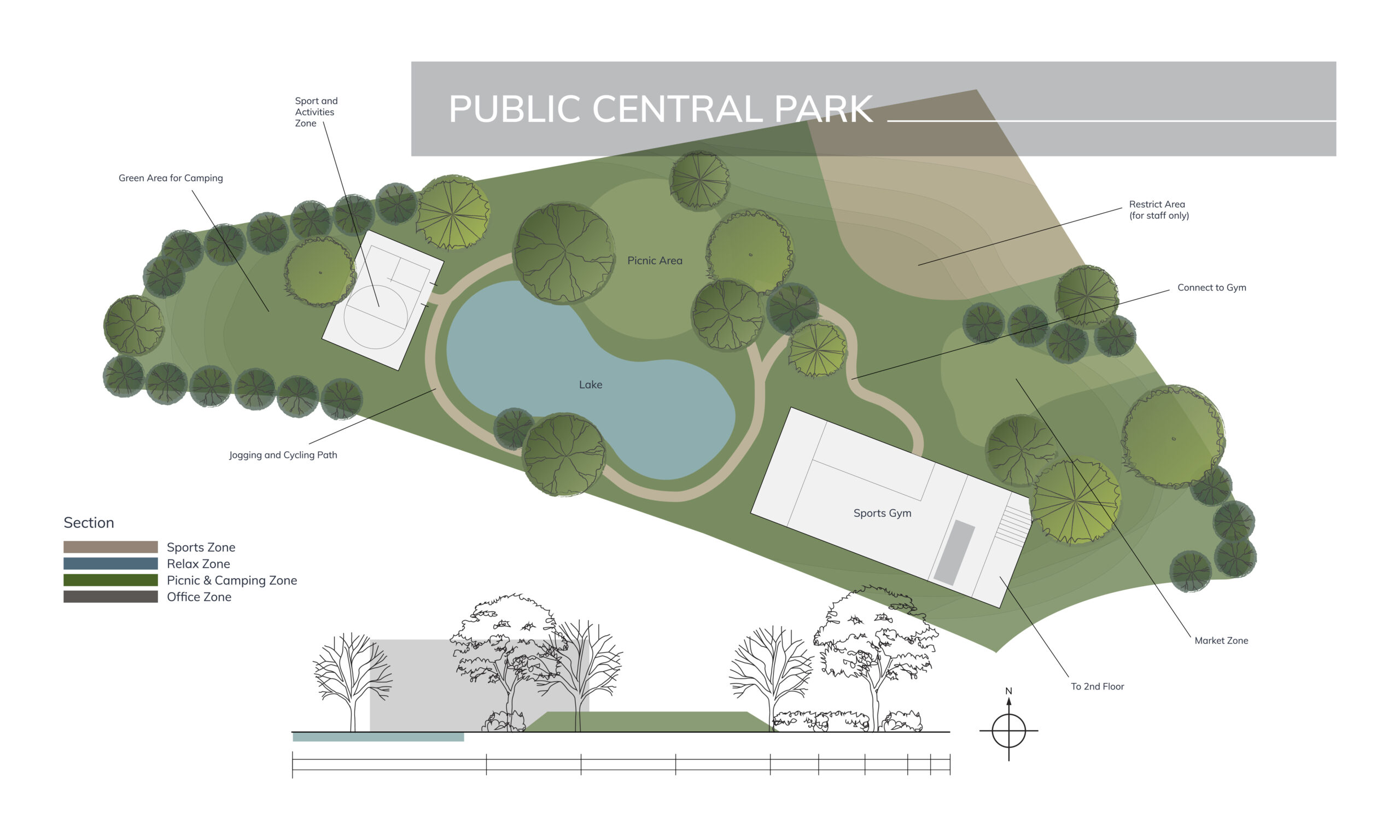 Landscape Design Build